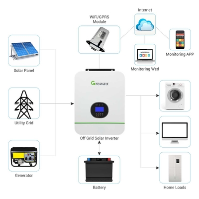 48v Growatt Off Grid Solar Inverter 5kw 3000TL-24 HVM