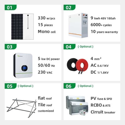 10KW Solar Off Grid System UN38.8 MSDS Efisiensi Tinggi