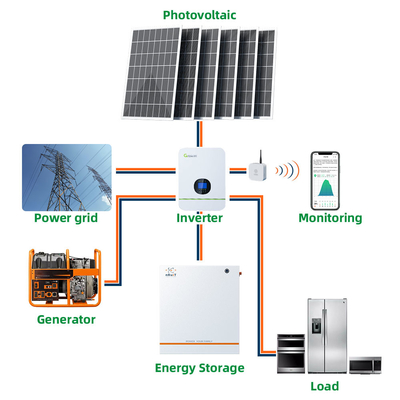 10KW Solar Off Grid System UN38.8 MSDS Efisiensi Tinggi