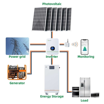 24kwh BMS Tenaga Tata Surya Rumah Tangga Untuk Rumah 480Ah