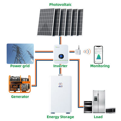 Baterai Surya Siklus Dalam 11.5kwh 228ah Powerporter