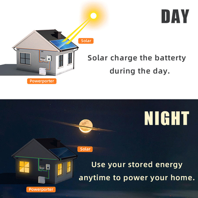 Baterai Surya Siklus Dalam 11.5kwh 228ah Powerporter